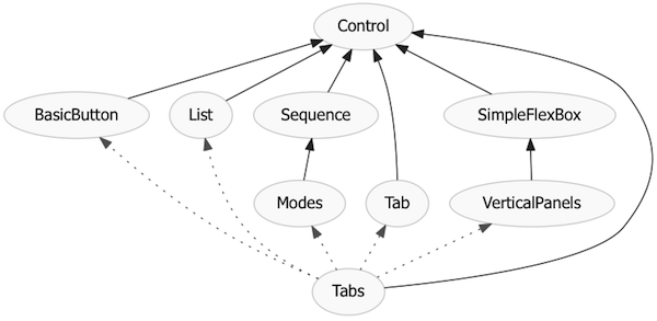 Tabs